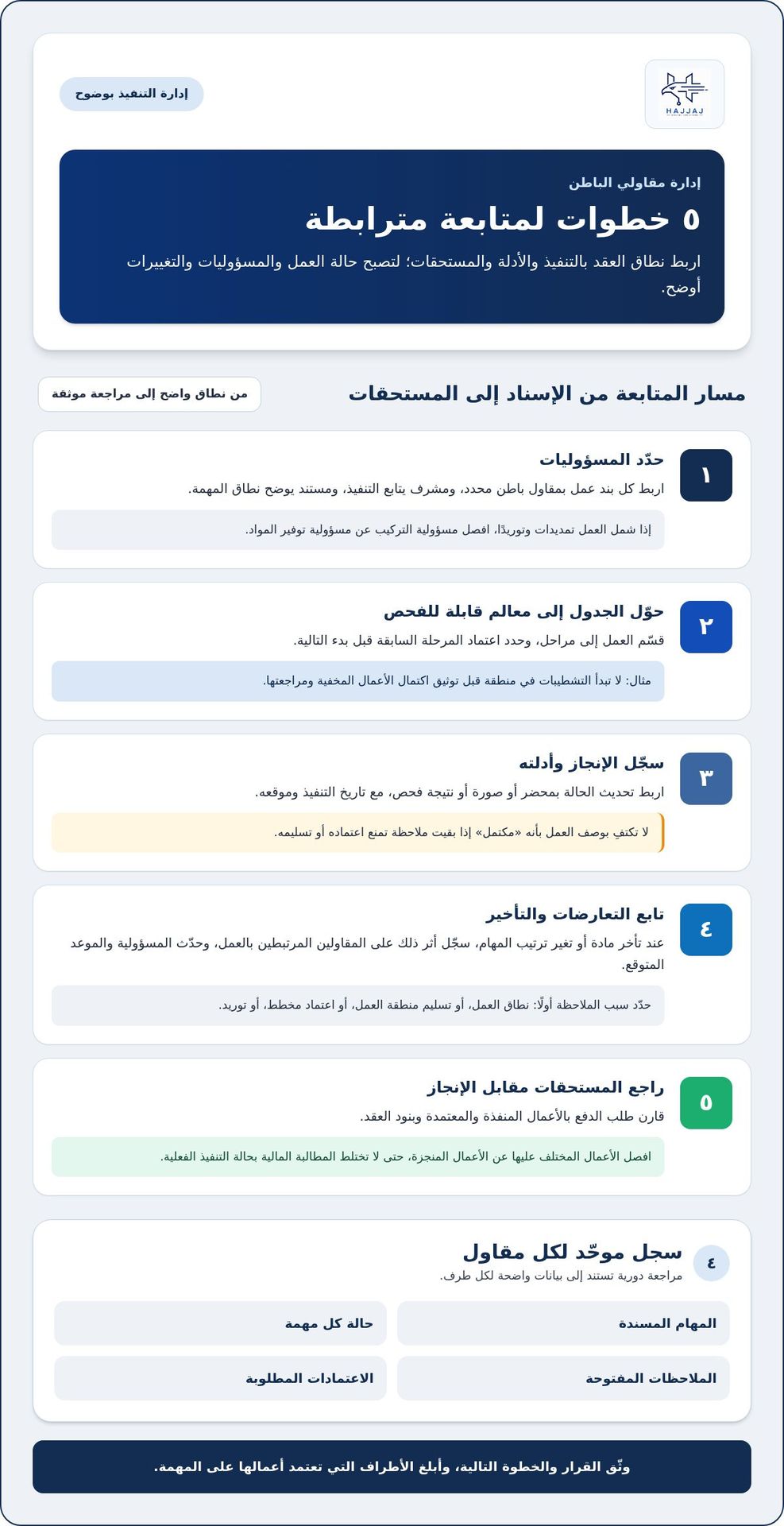 نظام متابعة مشاريع المقاولات