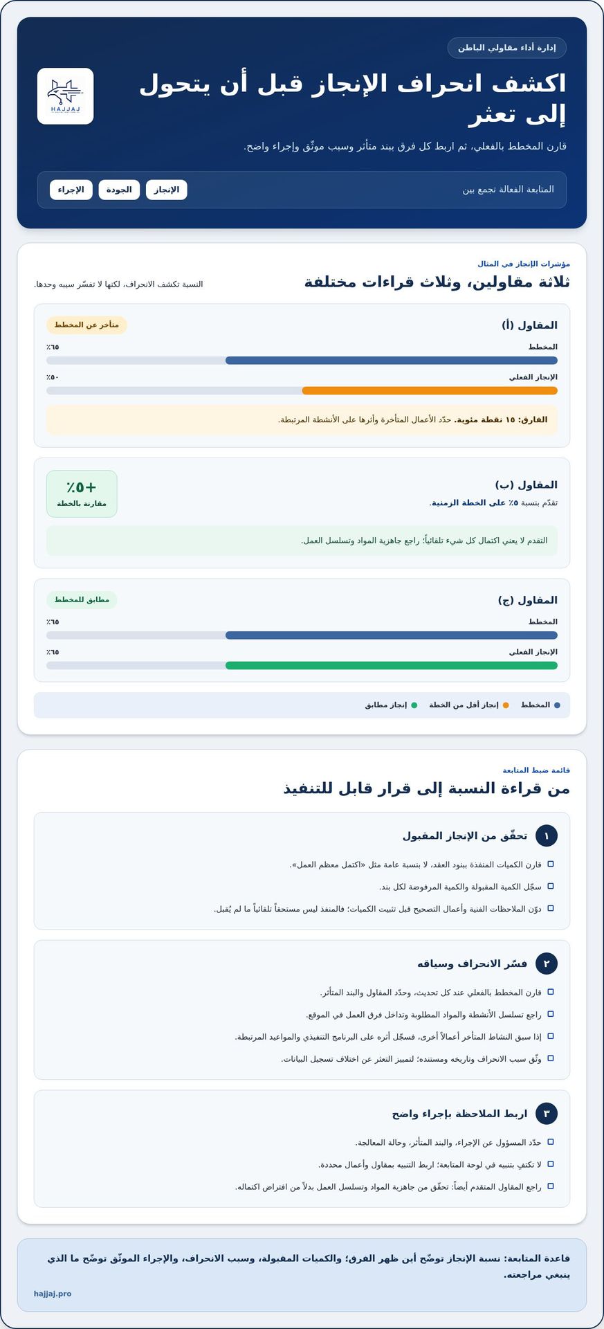 برنامج إدارة عقود مقاولي الباطن والخصومات