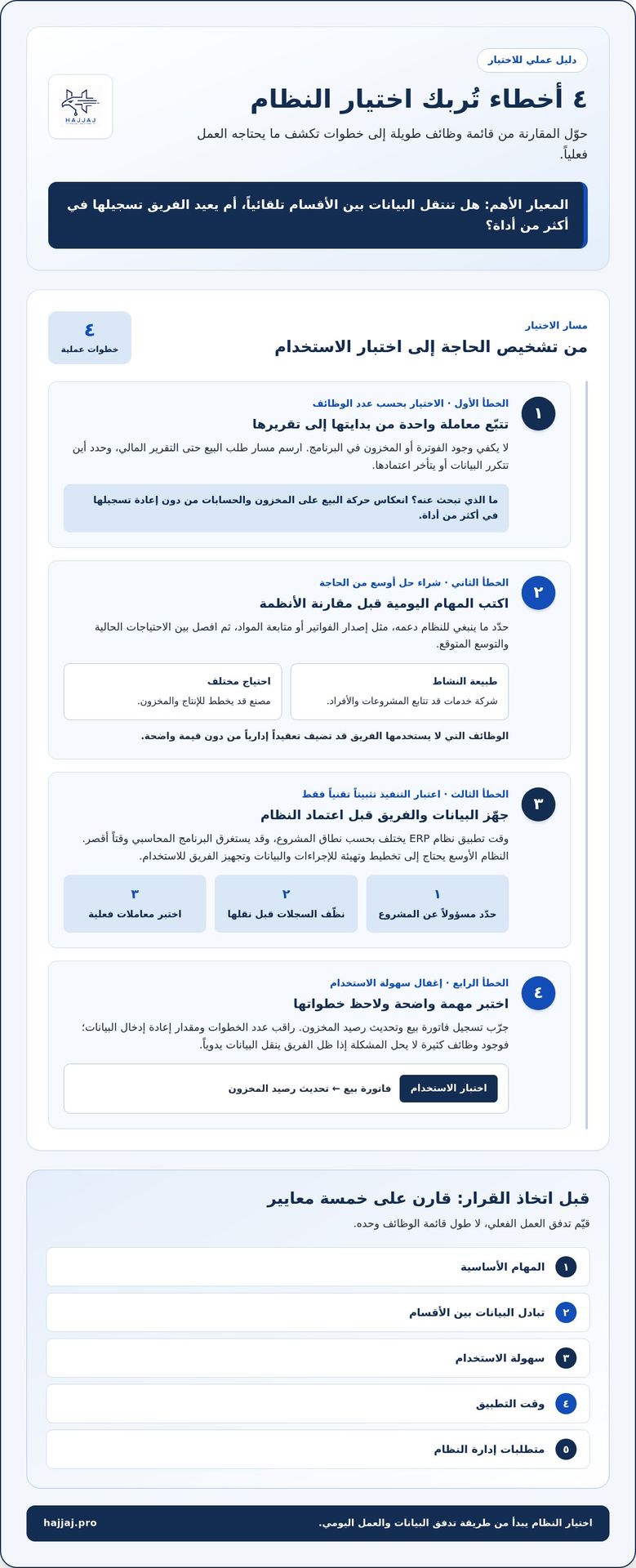 الفرق بين انظمة ERP والبرامج المحاسبية