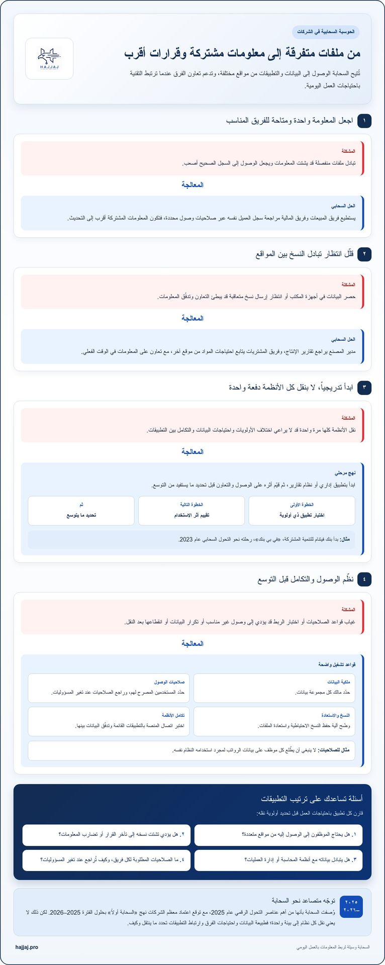 التحول الرقمي للشركات