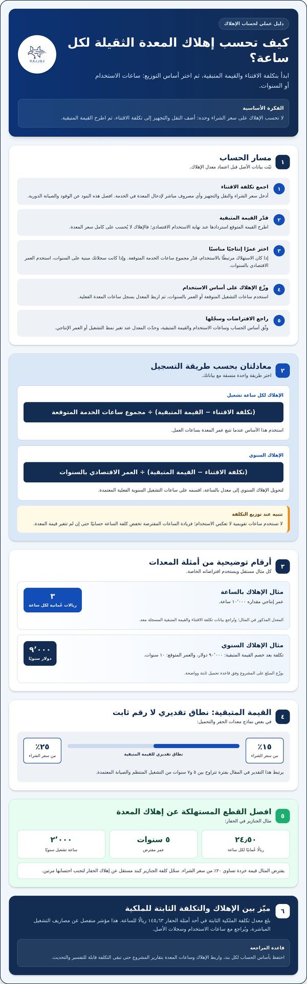 حساب تكلفة استهلاك وتشغيل المعدات الثقيلة للمشاريع