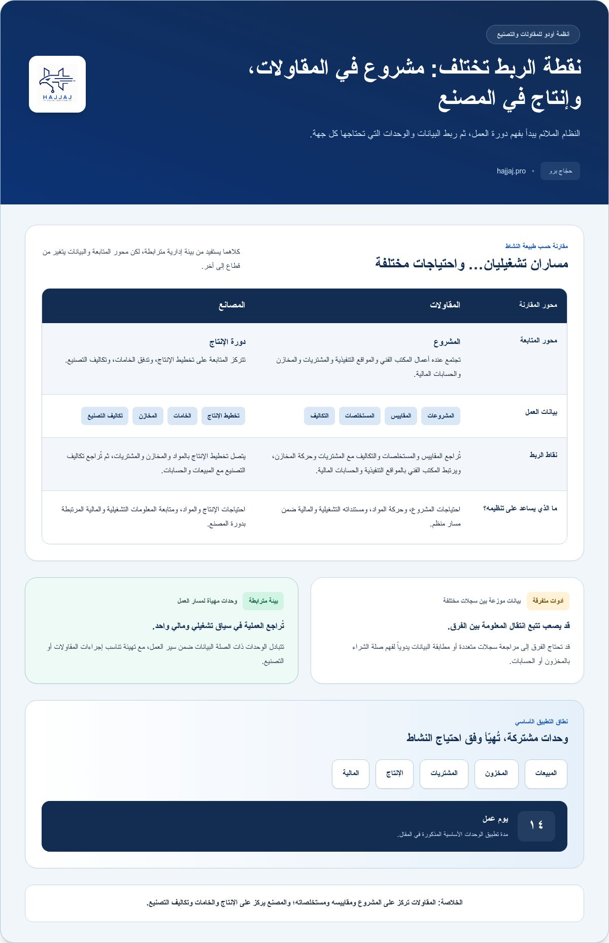 لماذا تفضل شركات المقاولات والمصانع انظمة Hajjaj.Pro المبنية على Odoo ERP