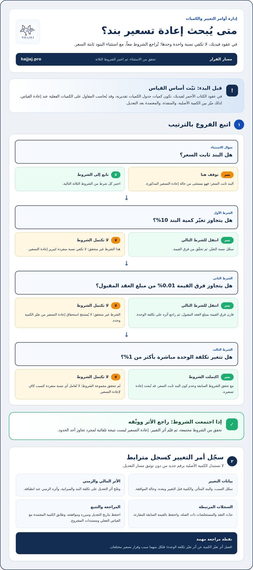 تسعير مناقصات المقاولات وجداول الكميات إلكترونياً
