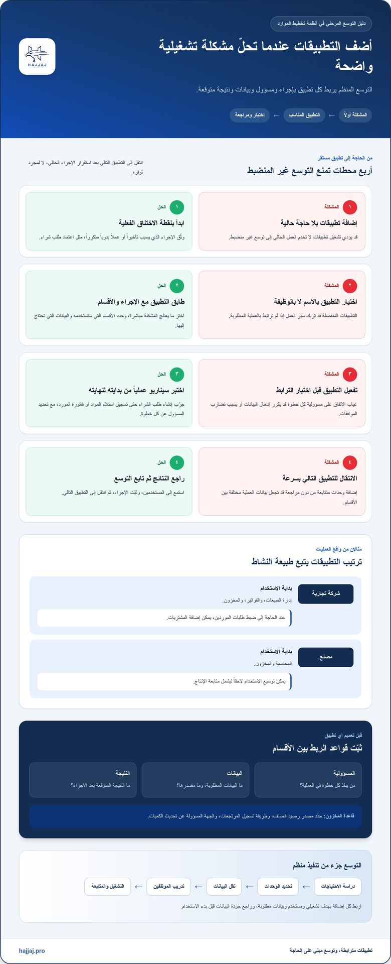 الفرق بين نظام Odoo ERP والبرامج الاخرى من حيث سهولة الاستخدام والحداثة والذكاء