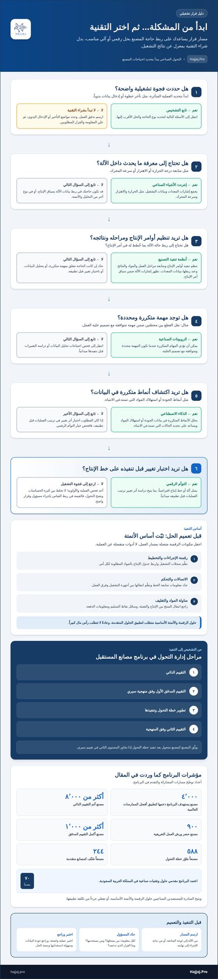 حلول التحول الرقمي للمصانع